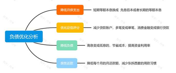 有車就能申請的網貸(有網貸申請車貸)? (http://www.771378.com/) 知識問答 第10張