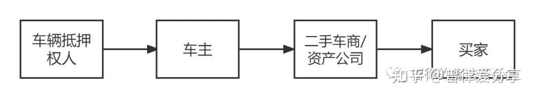 張家港清源二手車抵押貸款公司(張家港58同城二手車)? (http://www.771378.com/) 知識問答 第1張