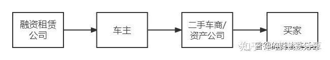 張家港清源二手車抵押貸款公司(張家港58同城二手車)? (http://www.771378.com/) 知識問答 第2張