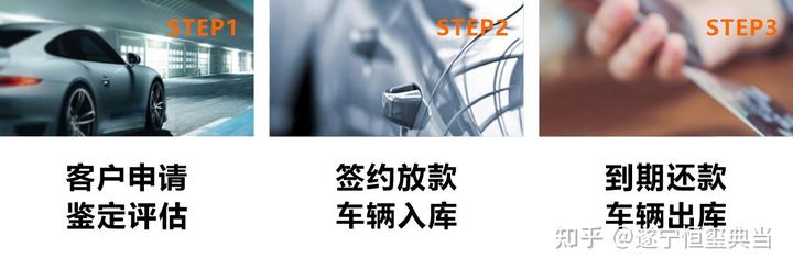 本地典當行車抵貸(典當行車輛抵押貸款)? (http://www.771378.com/) 知識問答 第1張
