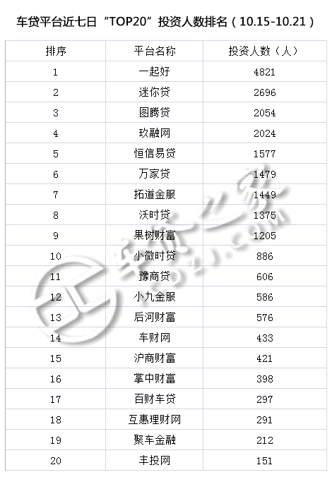 車貸平臺(貸車平臺有多少年了)? (http://www.771378.com/) 知識問答 第6張