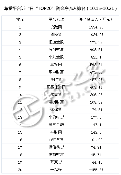 車貸平臺(貸車平臺有多少年了)? (http://www.771378.com/) 知識問答 第8張