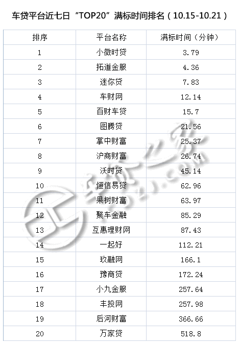 車貸平臺(貸車平臺有多少年了)? (http://www.771378.com/) 知識問答 第9張