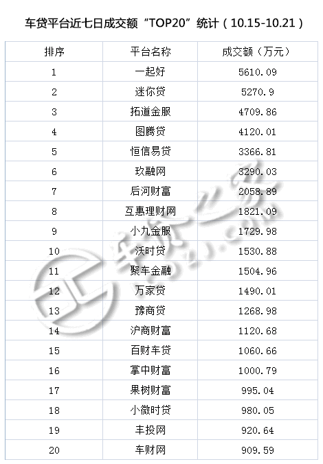 車貸平臺(貸車平臺有多少年了)? (http://www.771378.com/) 知識問答 第2張
