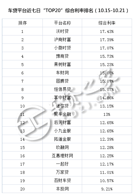 車貸平臺(貸車平臺有多少年了)? (http://www.771378.com/) 知識問答 第3張