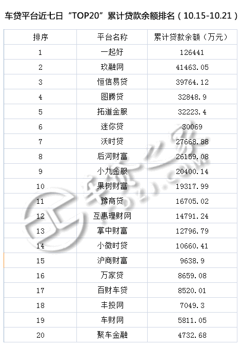 車貸平臺(貸車平臺有多少年了)? (http://www.771378.com/) 知識問答 第4張