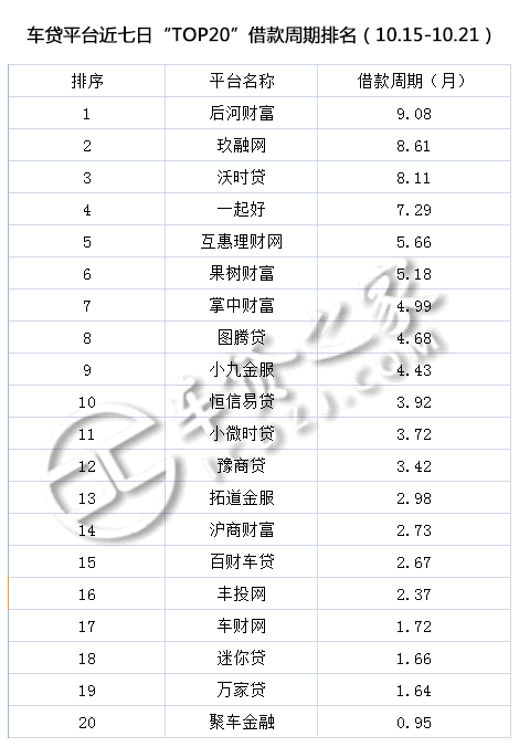 車貸平臺(貸車平臺有多少年了)? (http://www.771378.com/) 知識問答 第5張