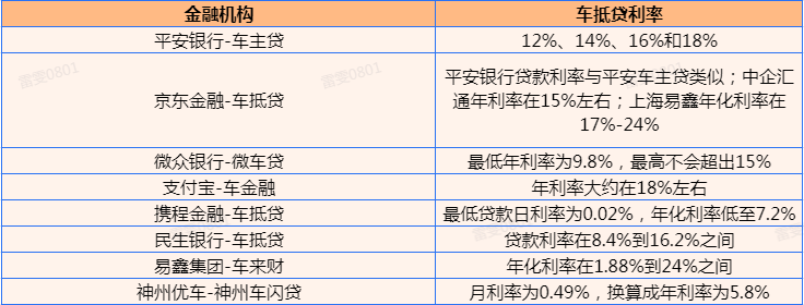 張家港清源二手車抵押貸款公司(張家港精品二手車)? (http://www.771378.com/) 知識問答 第2張