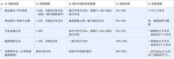 汽車貸款(貸款汽車大本怎么拿回)? (http://www.771378.com/) 知識問答 第2張