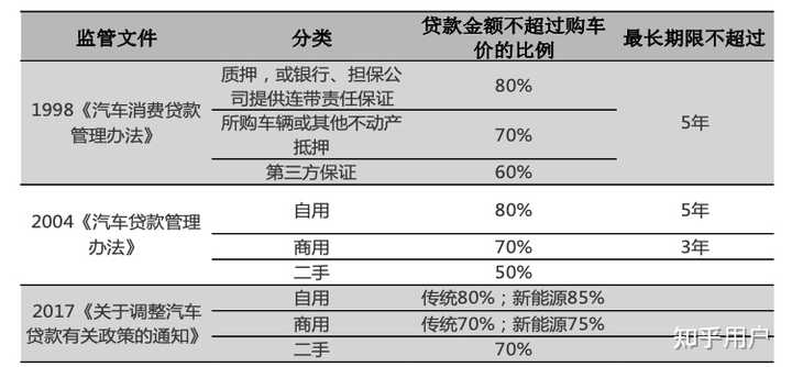 汽車貸款(貸款汽車大本怎么拿回)? (http://www.771378.com/) 知識問答 第3張