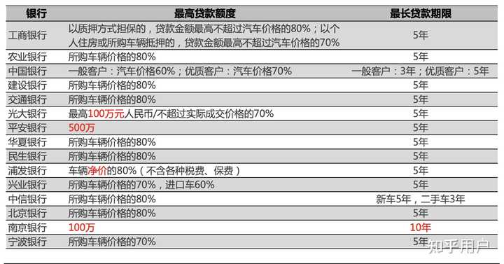 汽車貸款(貸款汽車大本怎么拿回)? (http://www.771378.com/) 知識問答 第5張