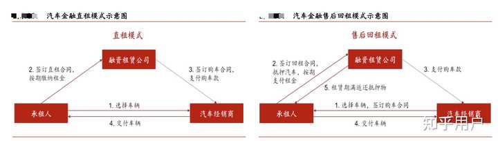 汽車貸款(貸款汽車大本怎么拿回)? (http://www.771378.com/) 知識問答 第8張