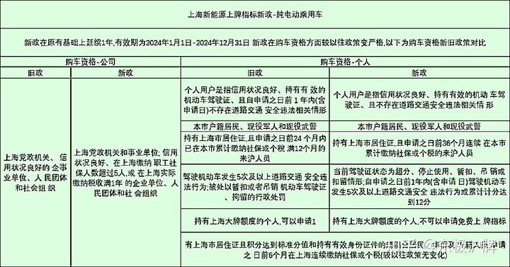 滬牌車抵押貸款融(滬牌車抵押貸款利息多少)? (http://www.771378.com/) 知識問答 第2張