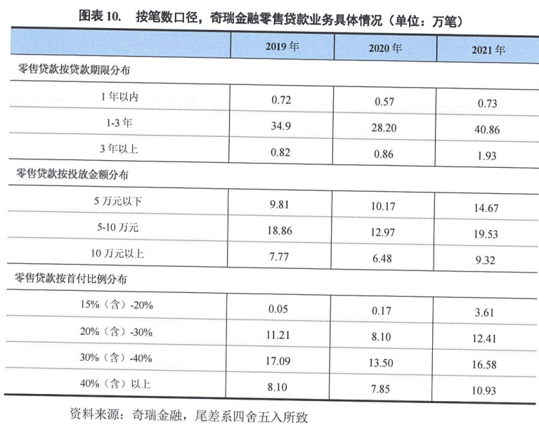 上海車抵押貸款公司(抵押上海貸款車公司能貸款嗎)? (http://www.771378.com/) 知識問答 第2張
