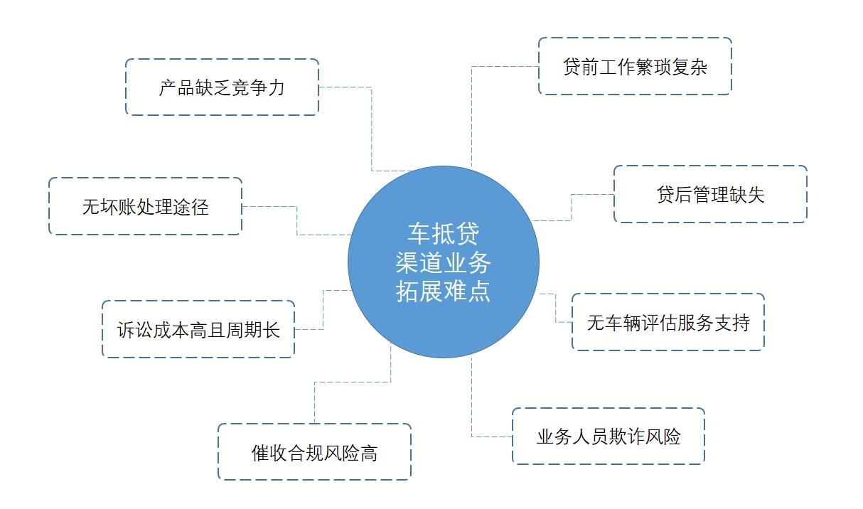 公司車輛抵押貸款(車抵押貸款的公司)? (http://www.771378.com/) 知識(shí)問(wèn)答 第2張