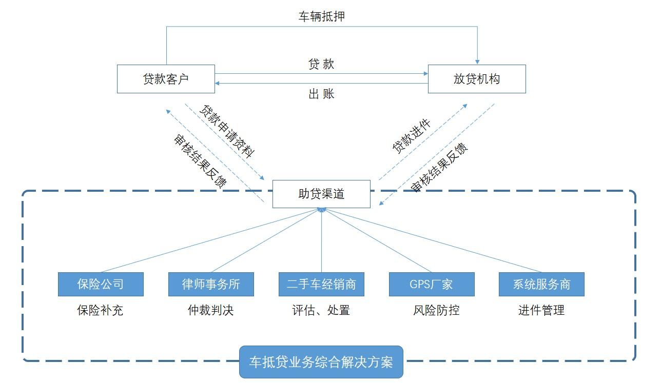 公司車輛抵押貸款(車抵押貸款的公司)? (http://www.771378.com/) 知識(shí)問(wèn)答 第3張