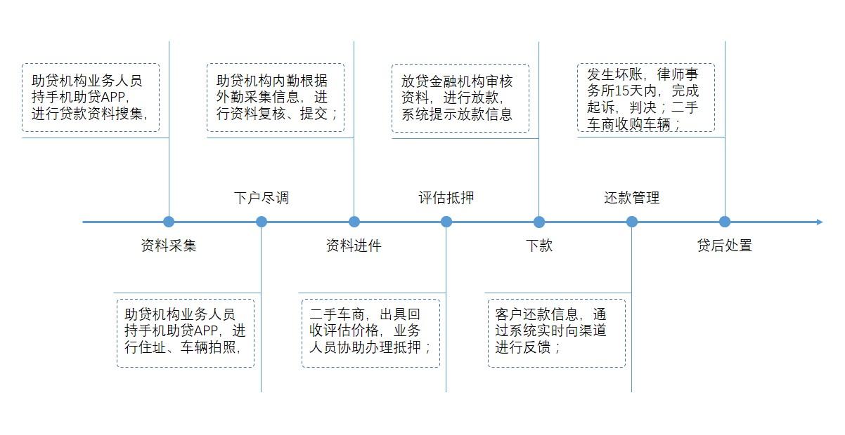 公司車輛抵押貸款(車抵押貸款的公司)? (http://www.771378.com/) 知識(shí)問(wèn)答 第4張