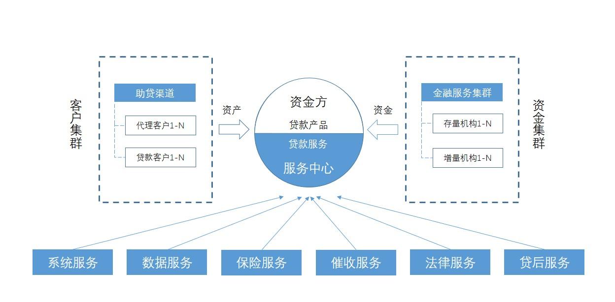 公司車輛抵押貸款(車抵押貸款的公司)? (http://www.771378.com/) 知識(shí)問(wèn)答 第5張