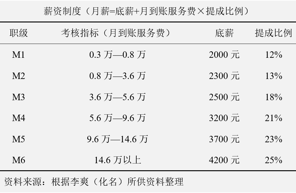車輛抵押貸款話術(汽車抵押貸款話術)? (http://www.771378.com/) 知識問答 第3張