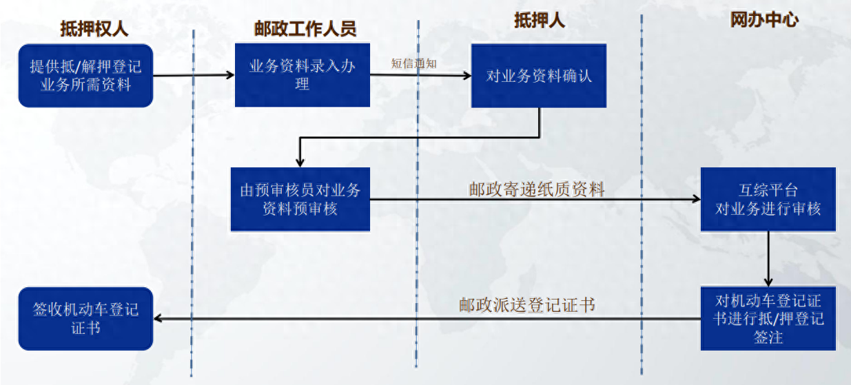 車輛抵押貸款哪里可以辦(車抵押貸款可以買房嗎)？ (http://www.771378.com/) 知識(shí)問(wèn)答 第1張