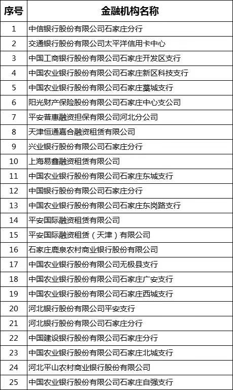車輛抵押貸款哪里可以辦(車抵押貸款可以買房嗎)？ (http://www.771378.com/) 知識(shí)問(wèn)答 第2張