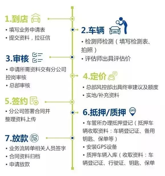 車抵貸看不看負債(負債車貸能貸下來嗎)？ (http://www.771378.com/) 知識問答 第1張