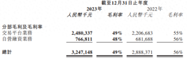 易鑫車抵貸利息多少(易鑫車貸款利息多少)？ (http://www.771378.com/) 知識問答 第1張