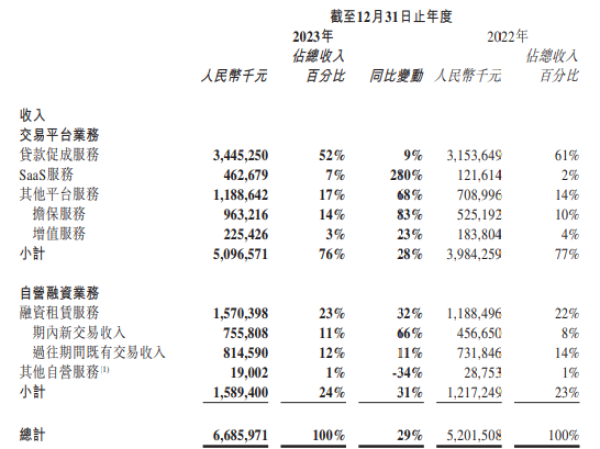 易鑫車抵貸利息多少(易鑫車貸款利息多少)？ (http://www.771378.com/) 知識問答 第2張