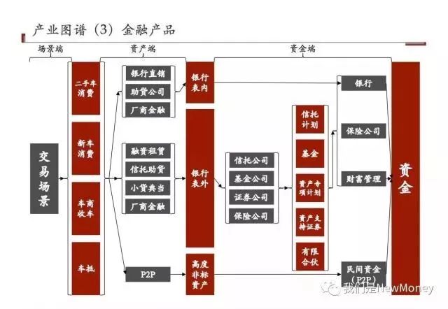 車抵貸和融資租賃的區別(汽車融資租賃和抵押貸款區別)？ (http://www.771378.com/) 知識問答 第2張