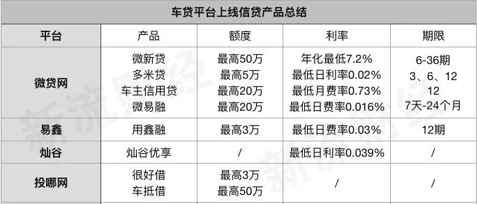 線上車抵貸(車抵貸壞處)？ (http://www.771378.com/) 知識問答 第1張