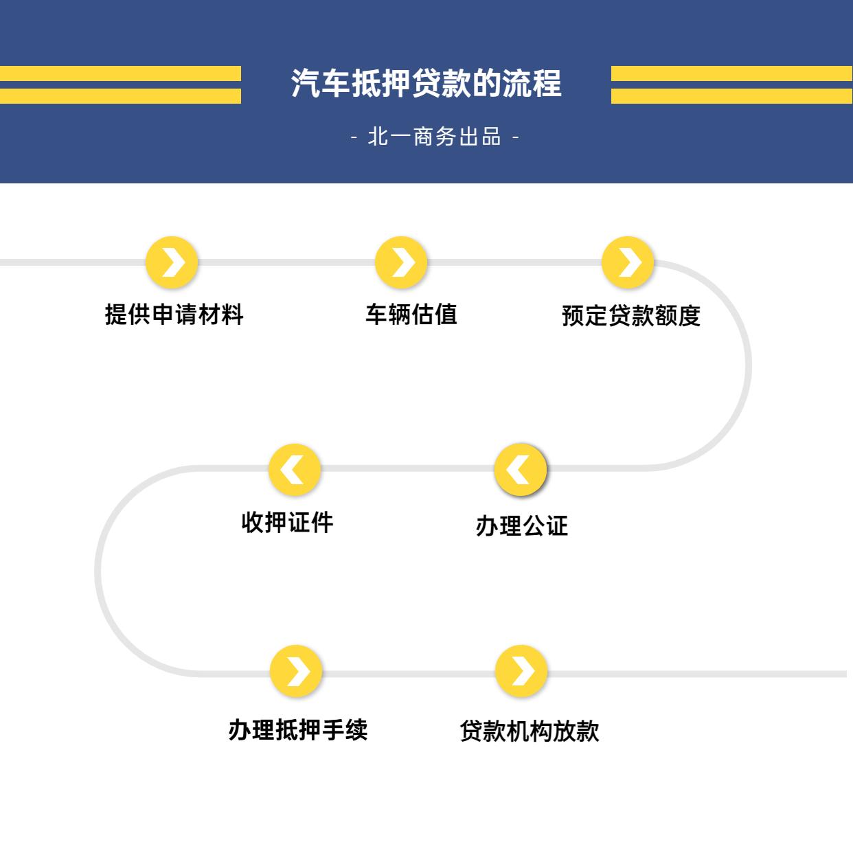 銀行車抵貸流程(銀行抵押車貸款怎么貸)？ (http://www.771378.com/) 知識問答 第2張