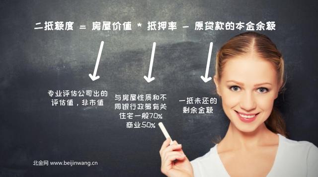 車抵貸額度一般多少(車抵貸的額度)？ (http://www.771378.com/) 知識問答 第2張