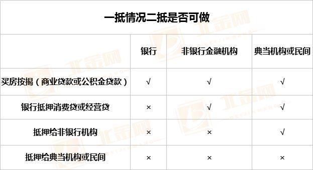 車抵貸額度一般多少(車抵貸的額度)？ (http://www.771378.com/) 知識問答 第3張