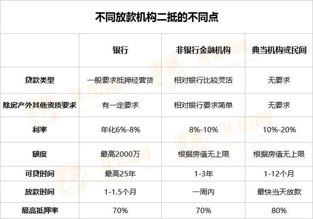 車抵貸額度一般多少(車抵貸的額度)？ (http://www.771378.com/) 知識問答 第4張