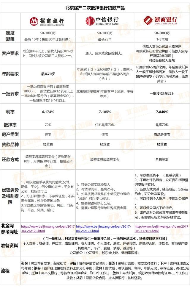 車抵貸額度一般多少(車抵貸的額度)？ (http://www.771378.com/) 知識問答 第5張