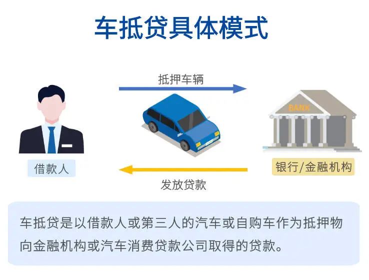 哪個車抵貸比較好(車抵貸壞處)？ (http://www.771378.com/) 知識問答 第2張