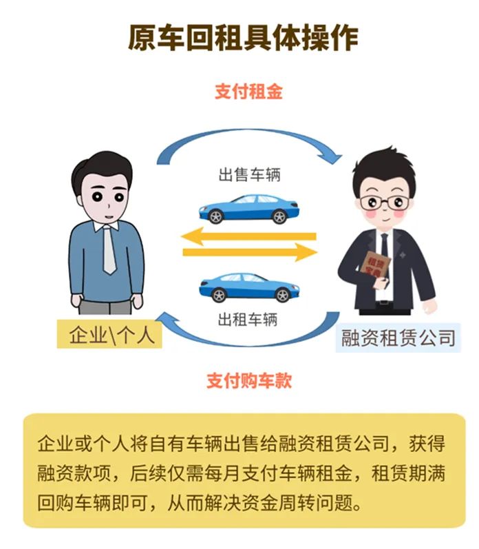 哪個車抵貸比較好(車抵貸壞處)？ (http://www.771378.com/) 知識問答 第3張
