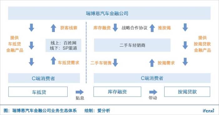 漢中車抵貸(漢中市南鄭汽車抵押貸款)？ (http://www.771378.com/) 知識問答 第2張