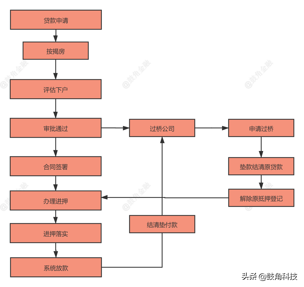 抵押車貸款怎么辦理(辦理車輛抵押貸款需要什么手續(xù))？ (http://www.771378.com/) 知識問答 第1張