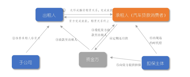 車抵押貸(抵押貸車子)？ (http://www.771378.com/) 知識問答 第2張