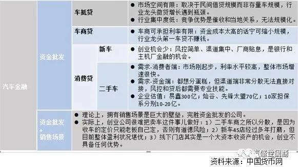 車抵押貸(抵押貸車子能開嗎)？ (http://www.771378.com/) 知識問答 第1張