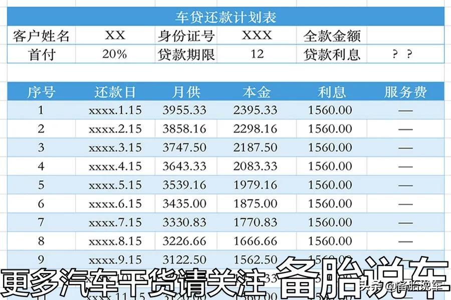 按揭車抵押貸款能貸多少(抵押車貸款可以買房嗎)？ (http://www.771378.com/) 知識問答 第9張