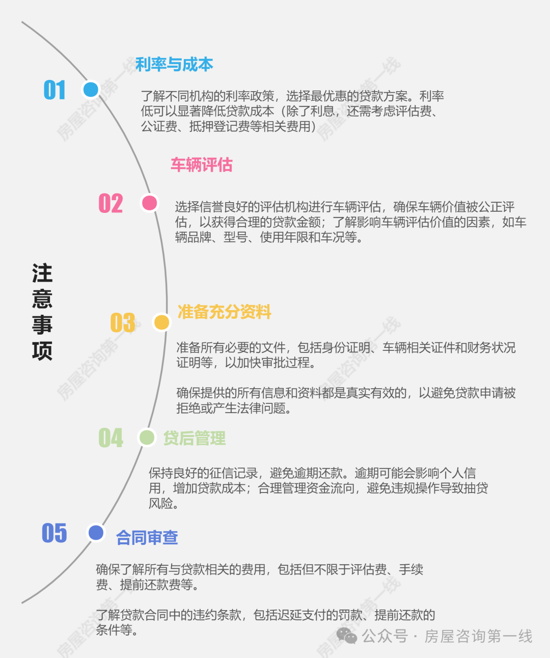 蘇州汽車抵押貸款(抵押蘇州貸款汽車怎么辦理)？ (http://www.771378.com/) 知識問答 第2張
