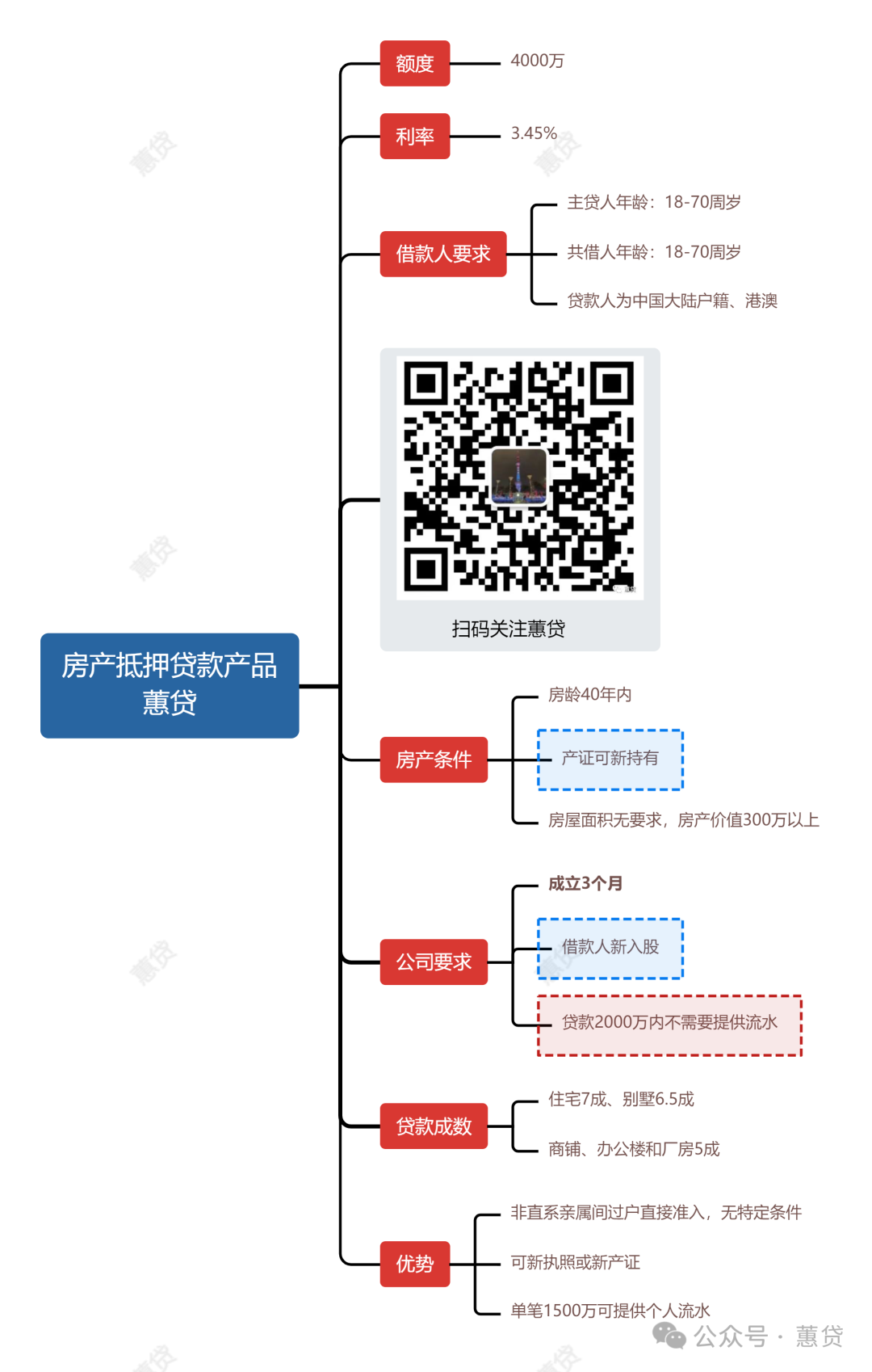 蘇州轎車抵押貸款公司(蘇州私家車抵押貸款)？ (http://www.771378.com/) 知識問答 第1張