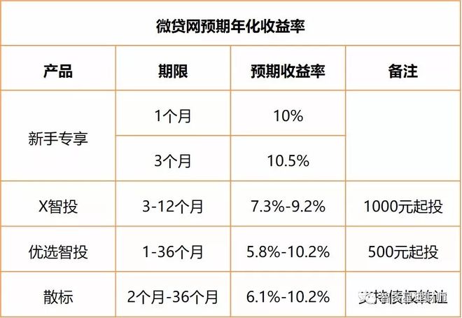 蘇州汽車抵押個人貸款(蘇州車輛抵押貸)？ (http://www.771378.com/) 知識問答 第2張