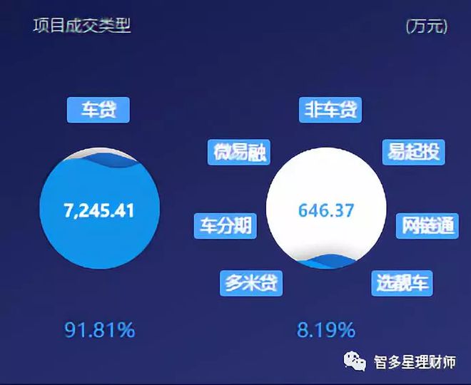 蘇州汽車抵押個人貸款(蘇州車輛抵押貸)？ (http://www.771378.com/) 知識問答 第5張