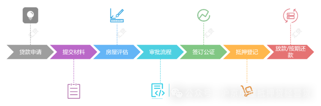 房產(chǎn)抵押貸款貸款蘇州(房子抵押蘇州)？ (http://www.771378.com/) 知識(shí)問(wèn)答 第1張