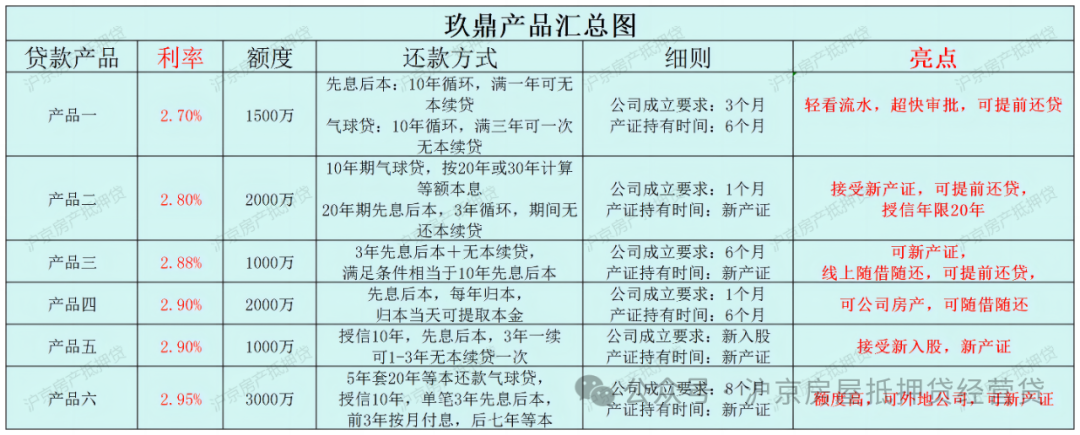 房產(chǎn)抵押貸款貸款蘇州(房子抵押蘇州)？ (http://www.771378.com/) 知識(shí)問(wèn)答 第2張