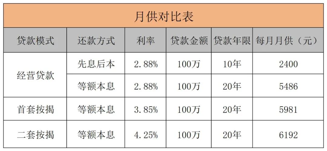 房產抵押貸款貸款蘇州(貸款抵押房產蘇州哪里辦理)？ (http://www.771378.com/) 知識問答 第2張