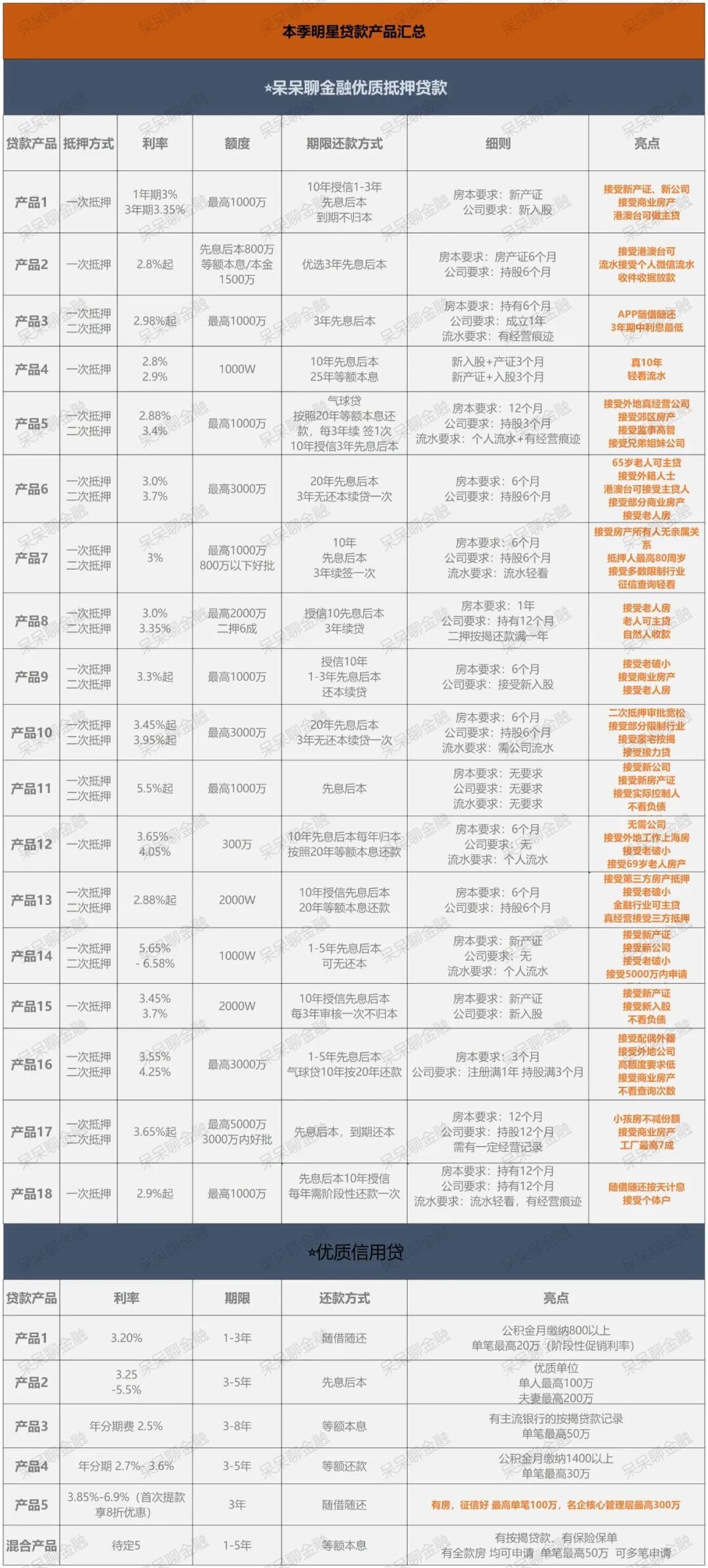 房產抵押貸款貸款蘇州(貸款抵押房產蘇州哪里辦理)？ (http://www.771378.com/) 知識問答 第5張